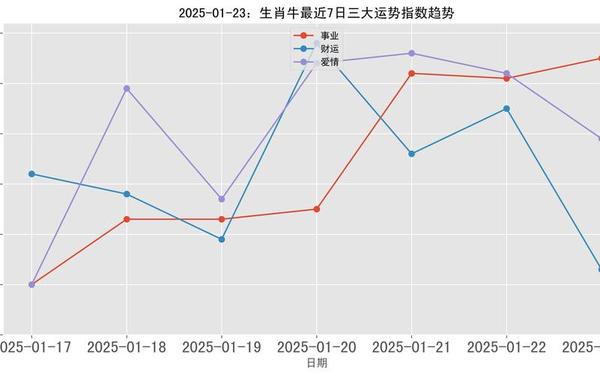 1997属牛转折点在哪一年-属牛最建议去的三个城市 1997属牛转折点在哪一年-属牛最建议去的三个城市
