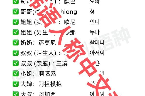 韩语翻译姓名中文