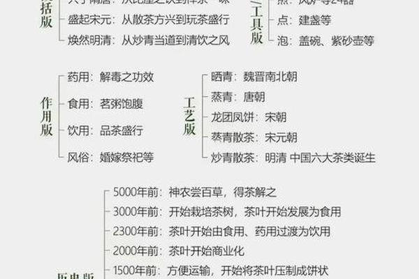 中国传统茶文化的精髓_茶文化的核心内容是哪四个
