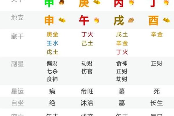 八字姓名测试打分