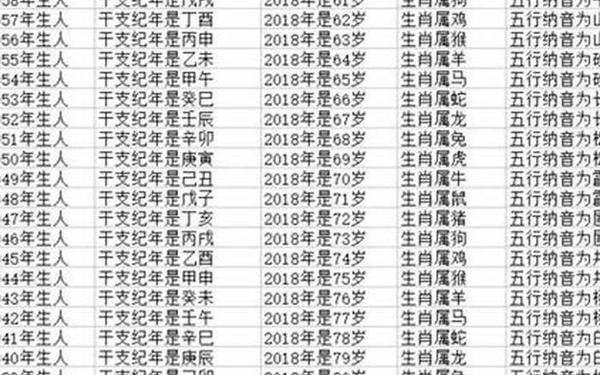 属鸡的都是哪个年份 属鸡的都是哪个年份