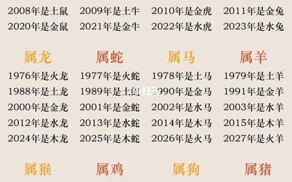 属鼠的全部年龄表 属鼠的年龄表一览表 属鼠的全部年龄表 属鼠的年龄表一览表