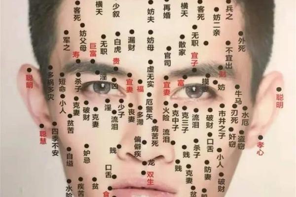 相由心生女人印堂有痣、女人印堂有痣图解大全