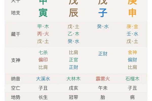 佛祖八字