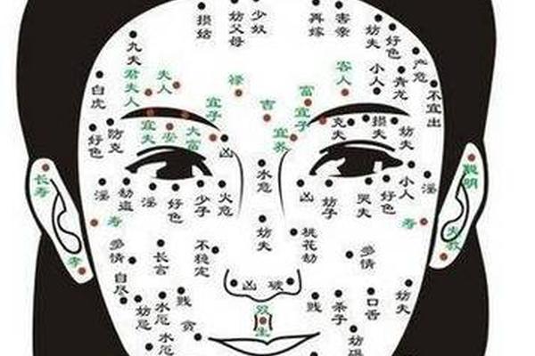 左下方有痣痣相_旁边长痣说明什么