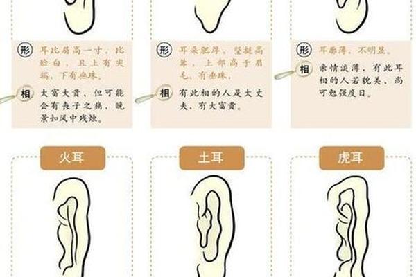 左右耳长痣 麻衣神相,痣在耳朵图片大全
