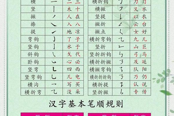 姓名笔顺和男单女双