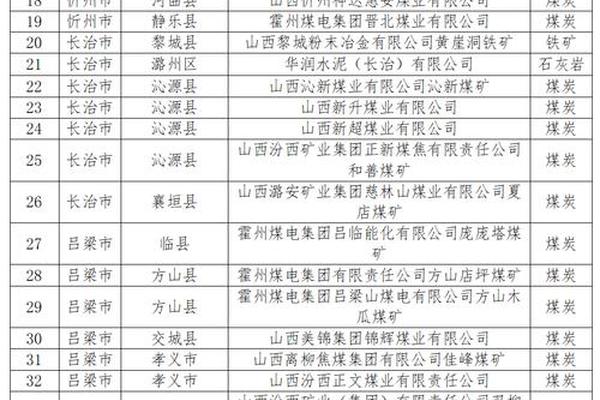 未编写煤矿矿长姓名