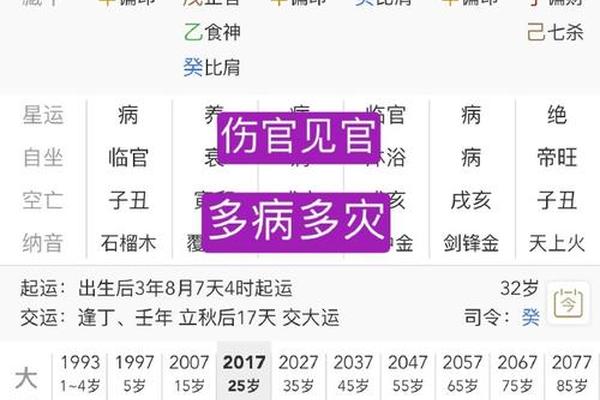 官命的八字