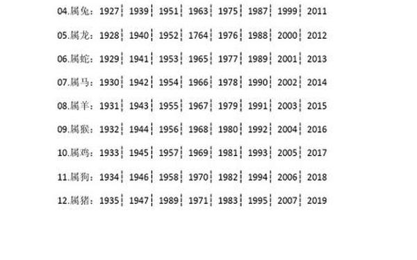 16年属猴的几岁(16属于什么年龄阶段) 16年属猴的几岁(16属于什么年龄阶段)