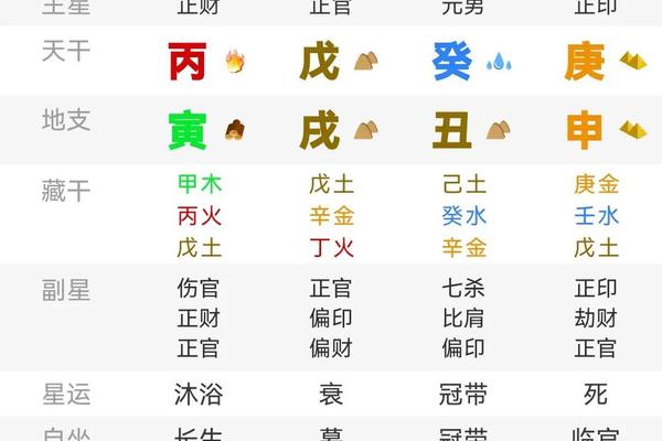 厉八字