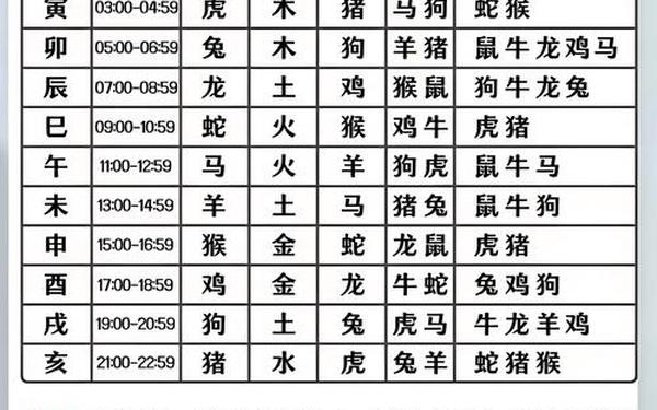 属猴的和什么属相相冲相克,属猴人的克星是哪个属相 属猴的和什么属相相冲相克,属猴人的克星是哪个属相