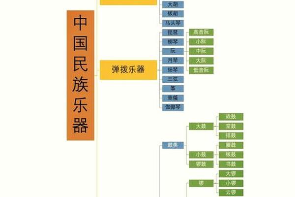 民族音乐的基本特点_中国民族音乐分为四大类