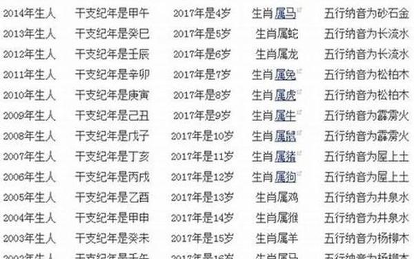 属兔的都是多大年龄 属兔的都是多大年龄