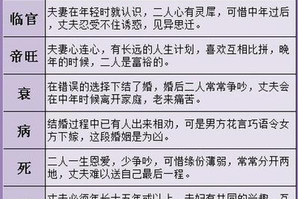 测两人八字