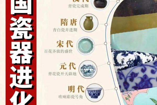 陶瓷文化(陶瓷文化和工业文化)