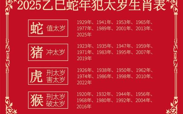 14岁今年属啥的 20岁属啥的今年2025 14岁今年属啥的 20岁属啥的今年2025