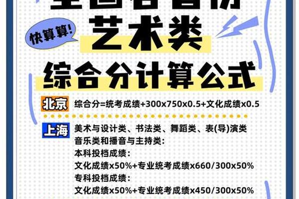 艺术文化综合分公式,重庆美术综合分计算公式