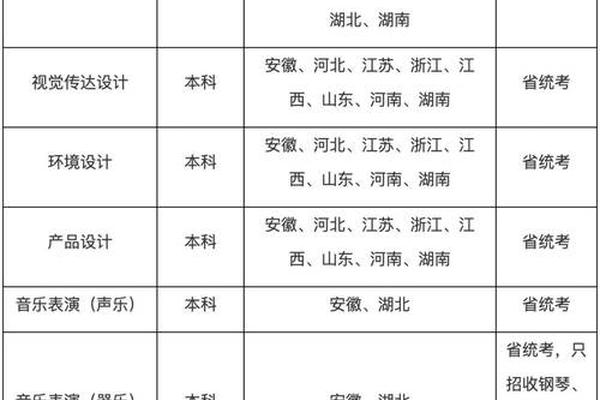文化与艺术学院专业—文化艺术类专业