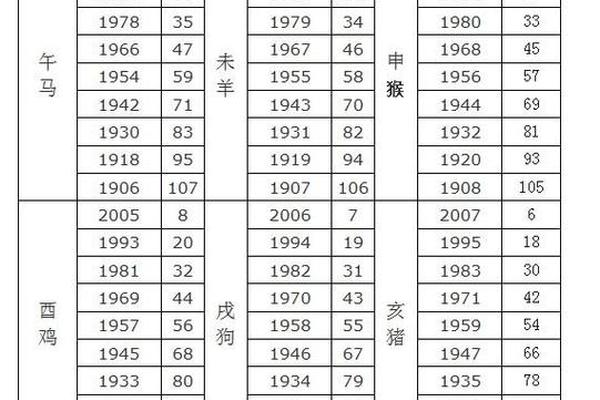 2009年属鼠的2023年几岁