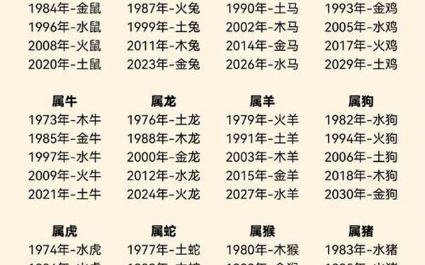 属蛇生肖年份对照表 属蛇生肖年份对照表