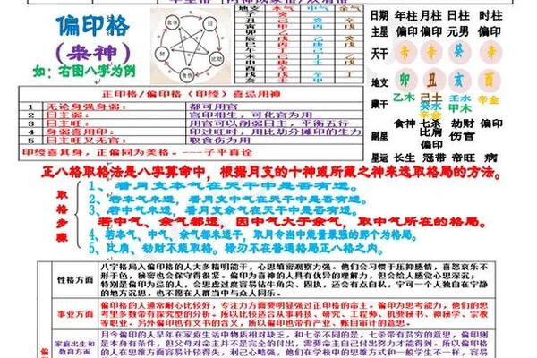 八字中的枭