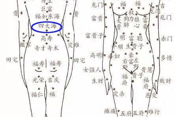 肩部痣相,女人肩部四个痣相图解