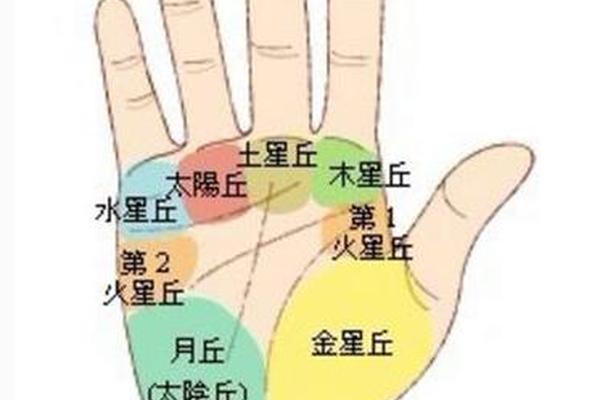 女人手部痣相最准图—左手长痣图解 女人手部痣相最准图—左手长痣图解