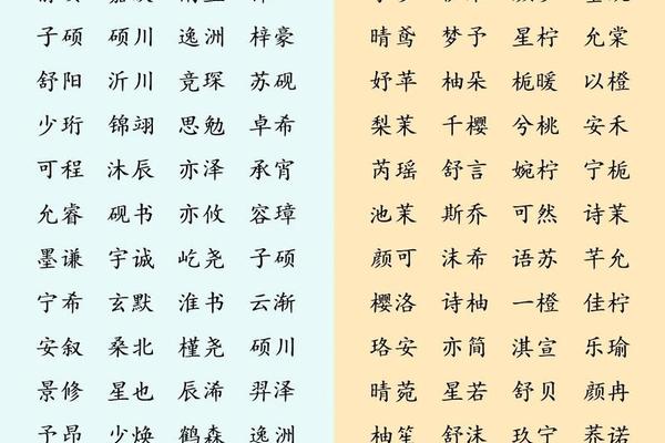 宝宝100分起名