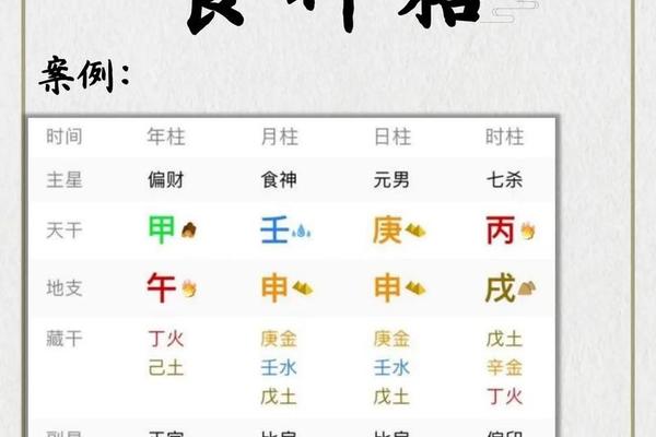 八字食神格