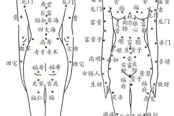 痣相的女人性格 女人身上痣相图解大全
