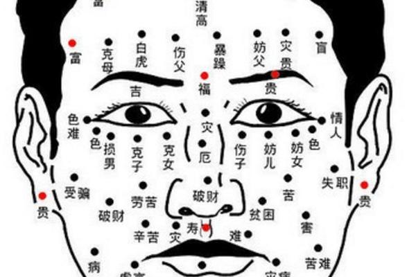 痣相奇书-相书有痣看面相图片