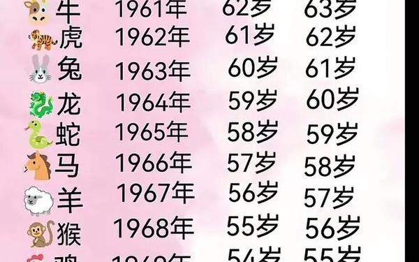 六零后属兔的多少岁 六零后属兔的多少岁