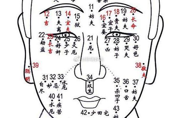 虚无实痣相,有虚无实表皮红是什么意思