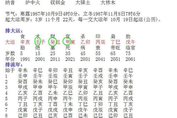 会离婚的八字