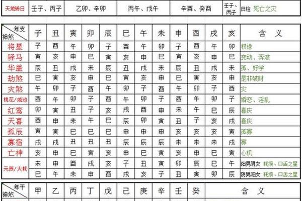 怎么看八字喜用神