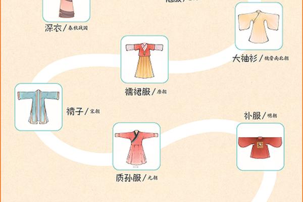 服饰文化(中国饮食文化)