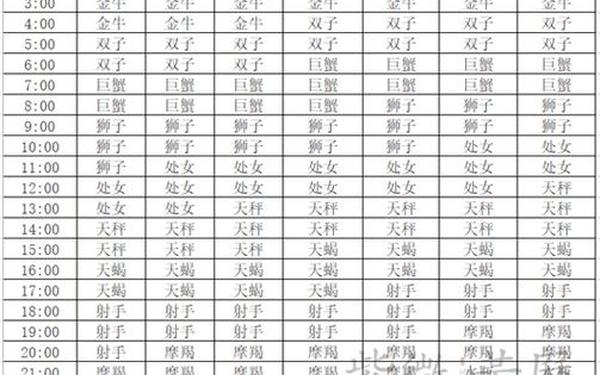 5月1日是什么星座 阳历五月一日什么星座