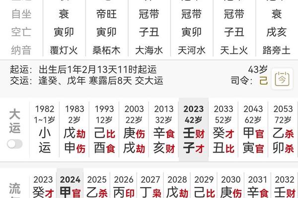 免费分析八字