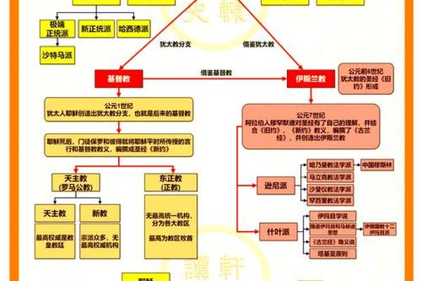 历史文化与艺术之间的关系,简述艺术与宗教的关系