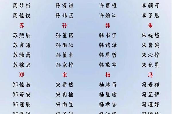 姓名涌钱小名