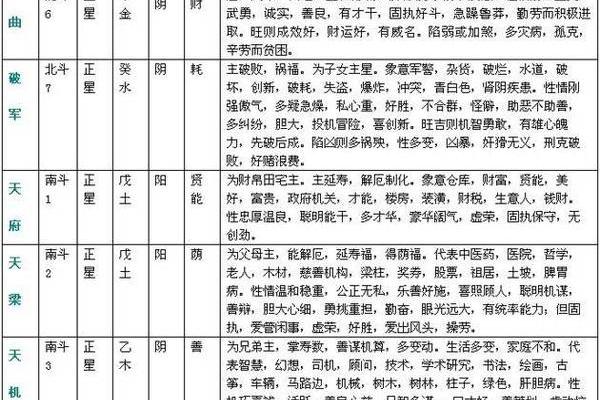八字配偶方位