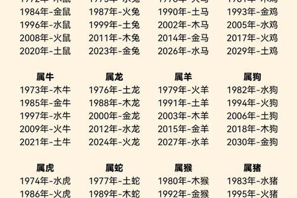 属鼠男和属虎女适合生什么宝宝