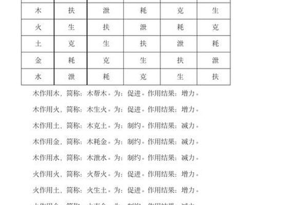 八字pdf 八字pdf