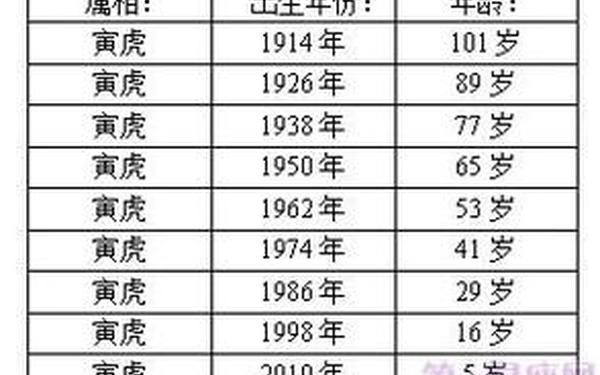 80年属虎的几岁了-2025年属虎的多大了 80年属虎的几岁了-2025年属虎的多大了