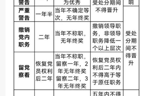 职工档案里的姓名不符