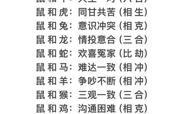 属猴和什么生肖最配婚姻 属猴与十二生肖配对表 属猴和什么生肖最配婚姻 属猴与十二生肖配对表