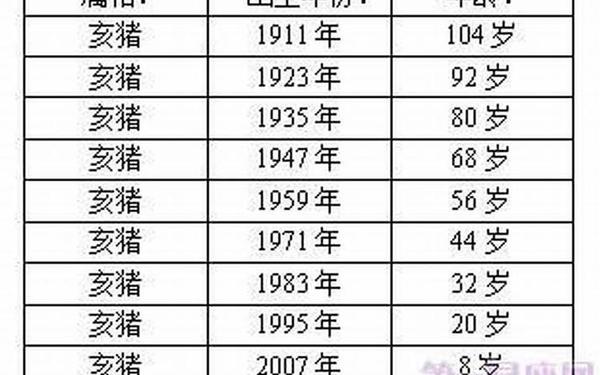 属猪的都哪一年出生的 属猪的年龄对照表2024 属猪的都哪一年出生的 属猪的年龄对照表2024