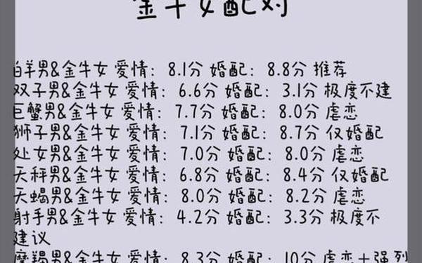 星座配对查询表金牛座-十二星座配对查询表 星座配对查询表金牛座-十二星座配对查询表