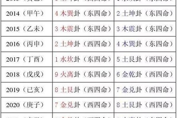 八字命局查询
